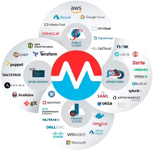morpheus-data-multicloud